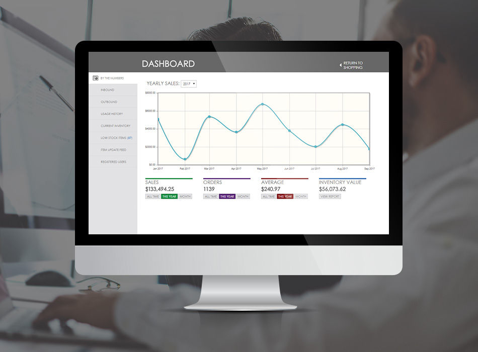online company store reporting